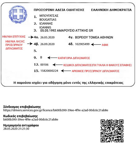 Πληροφορίες για την θεωρητική εξέταση